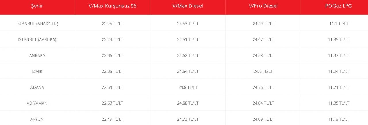 LPG otogaza 30 kuruşluk gelen zam tüpe 8 TL olarak yansıdı! Zamlı İpragaz, Milangaz, Aygaz, Bizimgaz, Mogaz tüp fiyatları listesi 2