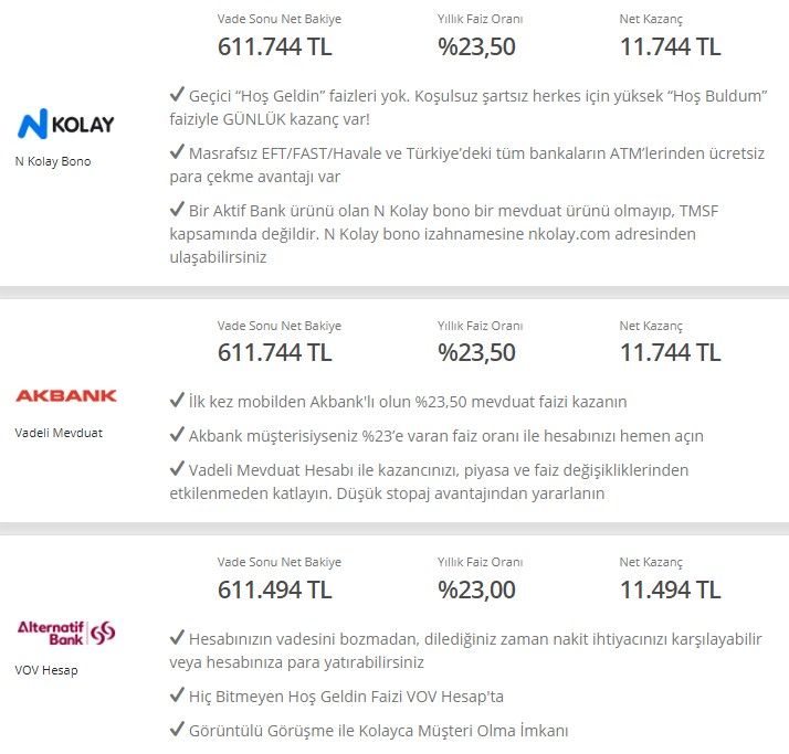 Dolarda tansiyon yükseldi Merkez Bankası TL'si olana güzel haberi verdi! Bankada parası olana 32 günlük vadeli mevduat hesabı ile çalışmadan her ay çifte maaş 2