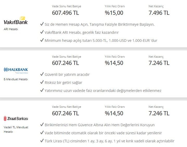 Dolarda tansiyon yükseldi Merkez Bankası TL'si olana güzel haberi verdi! Bankada parası olana 32 günlük vadeli mevduat hesabı ile çalışmadan her ay çifte maaş 3