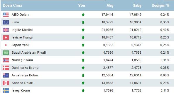 Savaş rüzgarları: Siren sesleri duyuldu, döviz kuru ve altının fiyatı uçtu! Savaş çıkarsa altının fiyatı ne olur, dolar yükselir mi? 3