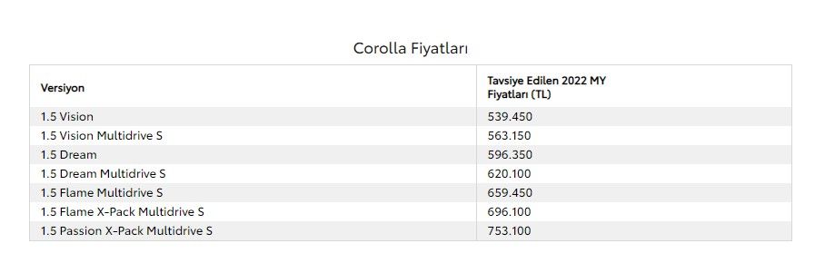 İndirim bekleyenlere ters köşe! ÖTV indirimi bekleyen sıfır araç fiyatları Ağustos 2022 listesi açıklandı, Toyota zamla başladı... 4