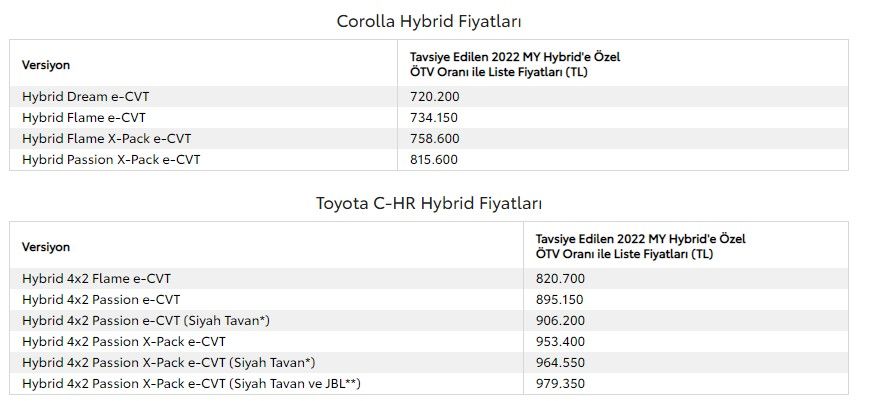 İndirim bekleyenlere ters köşe! ÖTV indirimi bekleyen sıfır araç fiyatları Ağustos 2022 listesi açıklandı, Toyota zamla başladı... 5