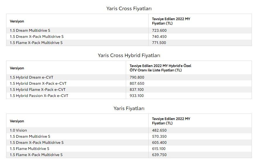 İndirim bekleyenlere ters köşe! ÖTV indirimi bekleyen sıfır araç fiyatları Ağustos 2022 listesi açıklandı, Toyota zamla başladı... 6