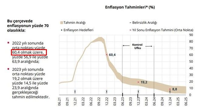 Son Dakika: Merkez Bankası Başkanı Şahap Kavcıoğlu açıkladı! 2023 emekli maaş zammı ile 2000 öncesi, sonrası SKK, Bağkur, Memur emeklisi maaşı ne kadar olacak? 2
