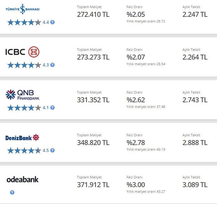 Ağustos ayında ev sahibi olmak isteyenler için bankaların en uygun konut kredisi kampanyaları! 6