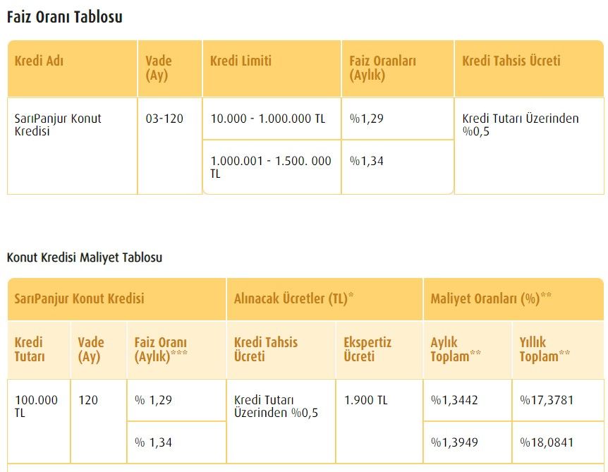 Ağustos ayında ev sahibi olmak isteyenler için bankaların en uygun konut kredisi kampanyaları! 4