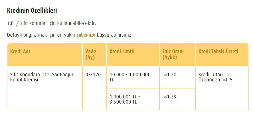 Ağustos ayında ev sahibi olmak isteyenler için bankaların en uygun konut kredisi kampanyaları! 3