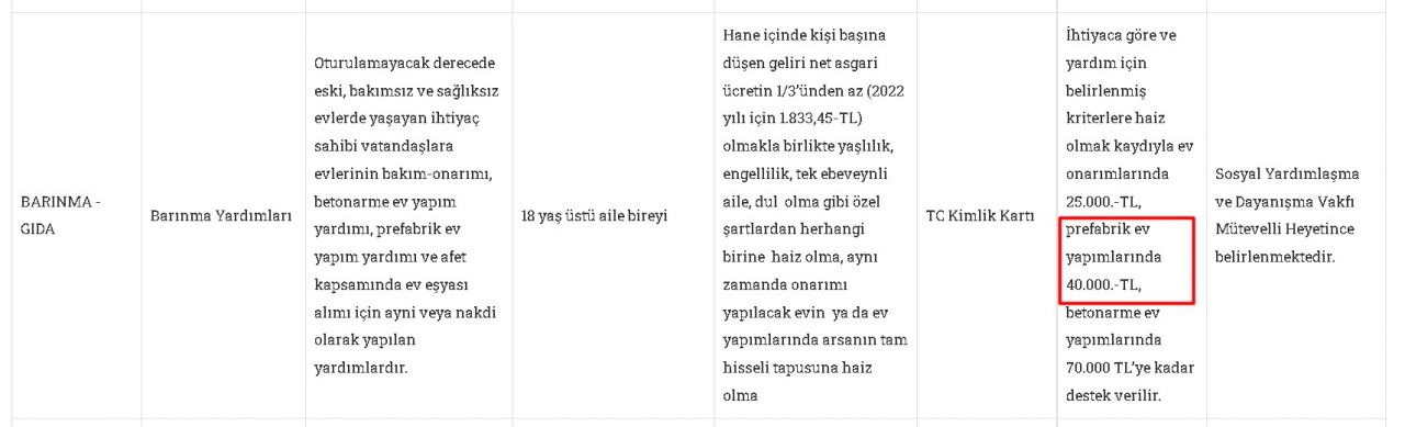 Konut fiyatlarına prefabrik darbesi! 40 binini devlet ödeyecek, 54.000 TL'si olan 2+1 ev sahibi olacak 3