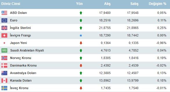 Enflasyon sonrası piyasalarda dalgalanma! Dolar, Euro, Gram Altın, Çeyrek altının fiyatı ne kadar, kaç TL? 3