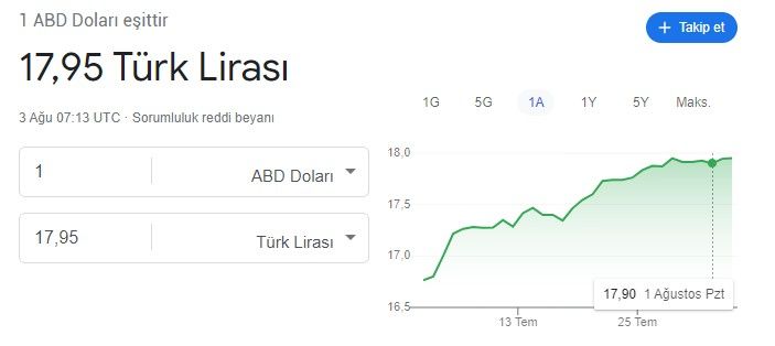 Enflasyon sonrası piyasalarda dalgalanma! Dolar, Euro, Gram Altın, Çeyrek altının fiyatı ne kadar, kaç TL? 2