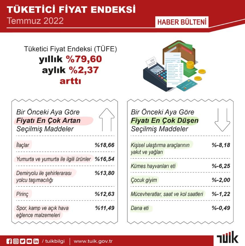 SGK uzmanı emekliler için hesapladı! TÜİK son 6 aylık enflasyon farkı ile Ocak 2023 4A, 4B, 4C, SSK, memur emeklisi, BAĞ-KUR, Emekli maaş zammı hesaplama 2