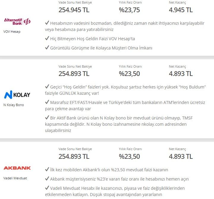 Dolar / TL çarpışıyor, bankada parası olanlar çalışmadan 4.945 TL kazanıyor! En yüksek 32 günlük vadeli mevduat faizi getirisi Ağustos 2022 teklifleri 6