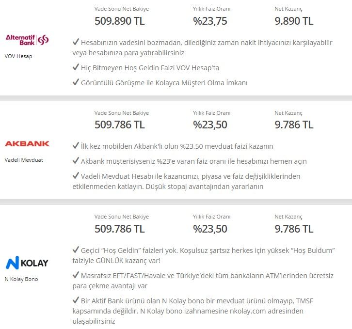 Dolar / TL çarpışıyor, bankada parası olanlar çalışmadan 4.945 TL kazanıyor! En yüksek 32 günlük vadeli mevduat faizi getirisi Ağustos 2022 teklifleri 5