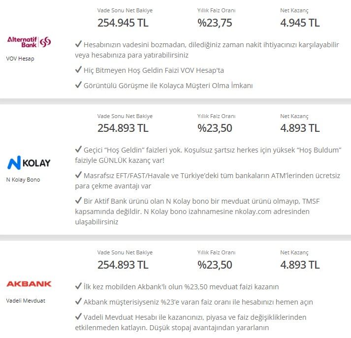 Dolar / TL çarpışıyor, bankada parası olanlar çalışmadan 4.945 TL kazanıyor! En yüksek 32 günlük vadeli mevduat faizi getirisi Ağustos 2022 teklifleri 3