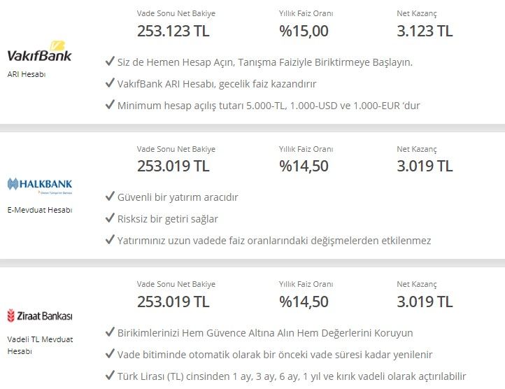 Dolar / TL çarpışıyor, bankada parası olanlar çalışmadan 4.945 TL kazanıyor! En yüksek 32 günlük vadeli mevduat faizi getirisi Ağustos 2022 teklifleri 4