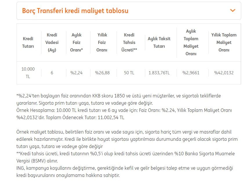 Kredi yapılandırması bekleyenlere güzel haber! İş Bankası, İNG Bank, Yapı Kredi, QNB Finansbank borç transferi kredisi ile kredi borçlarını yapılandırıyor! 5