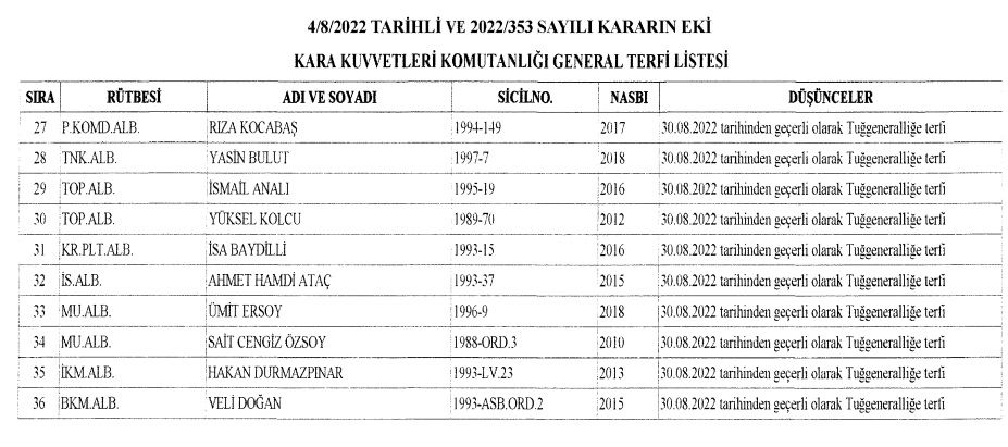Cumhurbaşkanı Erdoğan'ın İmzaladığı Atama Kararları Resmi Gazete'de! TSK'da terfi ettirilen generallerin listesi! 6