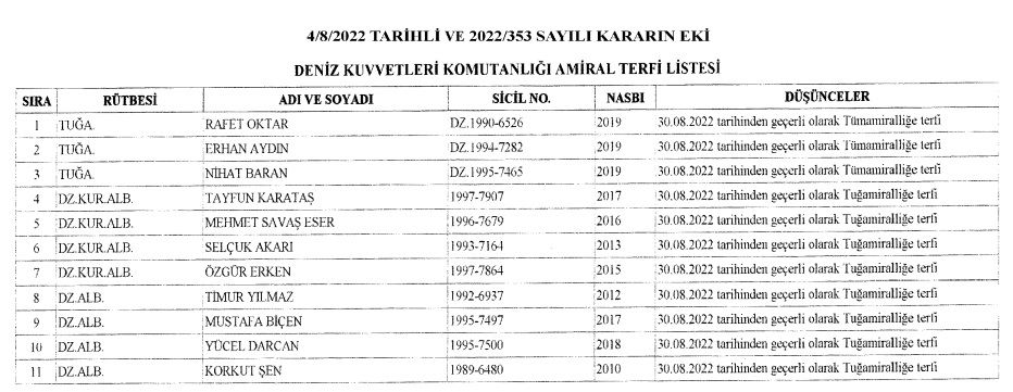 Cumhurbaşkanı Erdoğan'ın İmzaladığı Atama Kararları Resmi Gazete'de! TSK'da terfi ettirilen generallerin listesi! 7