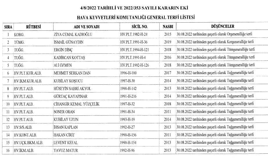 Cumhurbaşkanı Erdoğan'ın İmzaladığı Atama Kararları Resmi Gazete'de! TSK'da terfi ettirilen generallerin listesi! 8