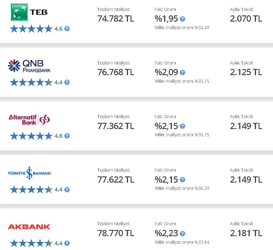 Bankalar önce kredi musluğunu şimdi de kapıları kapattı! Asgari ücretli çalışanlara kötü haber bankalar kredi vermiyor 3