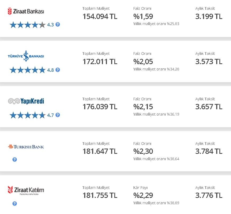 Bankalar önce kredi musluğunu şimdi de kapıları kapattı! Asgari ücretli çalışanlara kötü haber bankalar kredi vermiyor 5