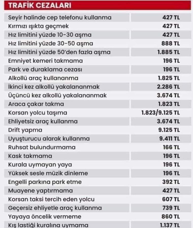 Ehliyeti olanlara duyuru geldi! Aman dikkat araç sürerken bunu yapanlara 427 TL para cezası kesiliyor 3