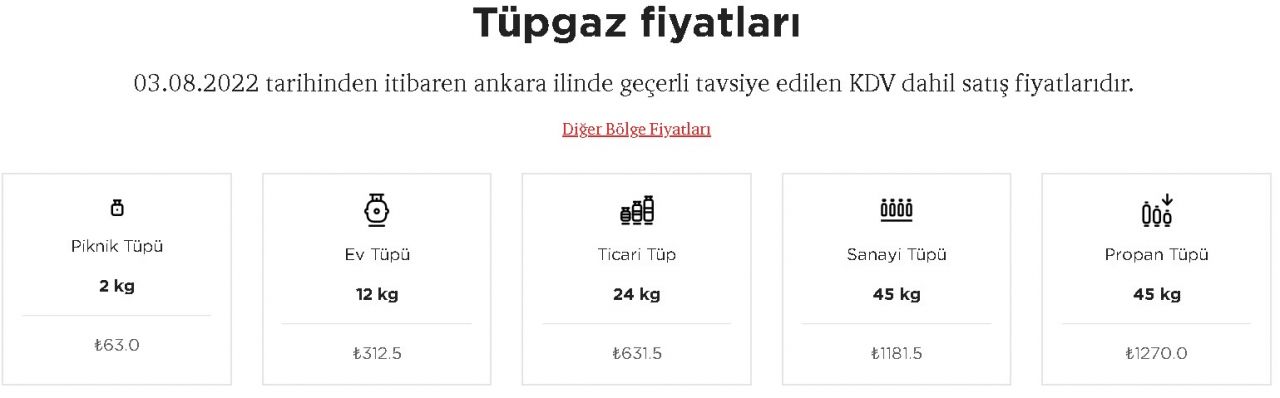 Dolusu cep yakıyordu boşu bile 100 TL oldu! Doğalgaza zam sinyali mutfak tüpü zammı sonrası Milangaz, İpragaz, Aygaz 12 KG tüp fiyatları 6