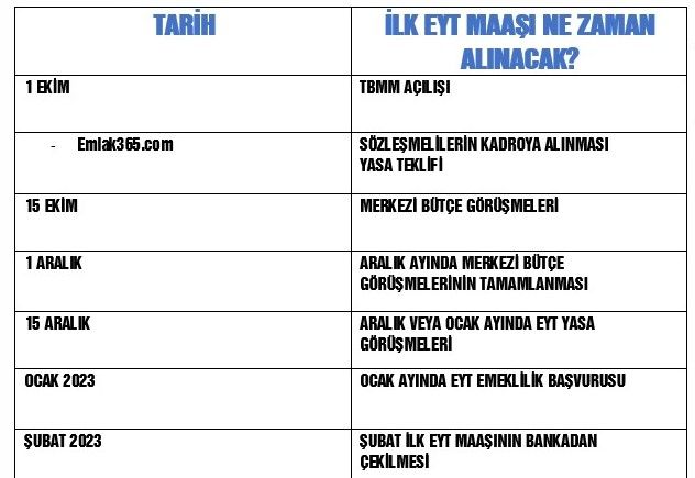 EYT ile emekli olanlar imza atar atmaz ilk maaşa ek Şubat ayında 9 bin liraya varan ek ödeme alacak! EYT'lilere son dakika müjde gelirse cebe girecek rakam... 3