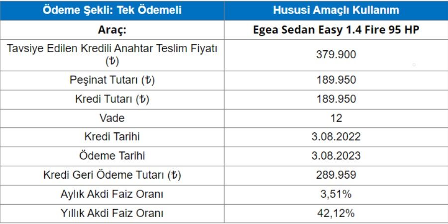 Yarısı peşin kalanı 1 yıl sonra! Fiat Egea Ağustos kampanyası! 4