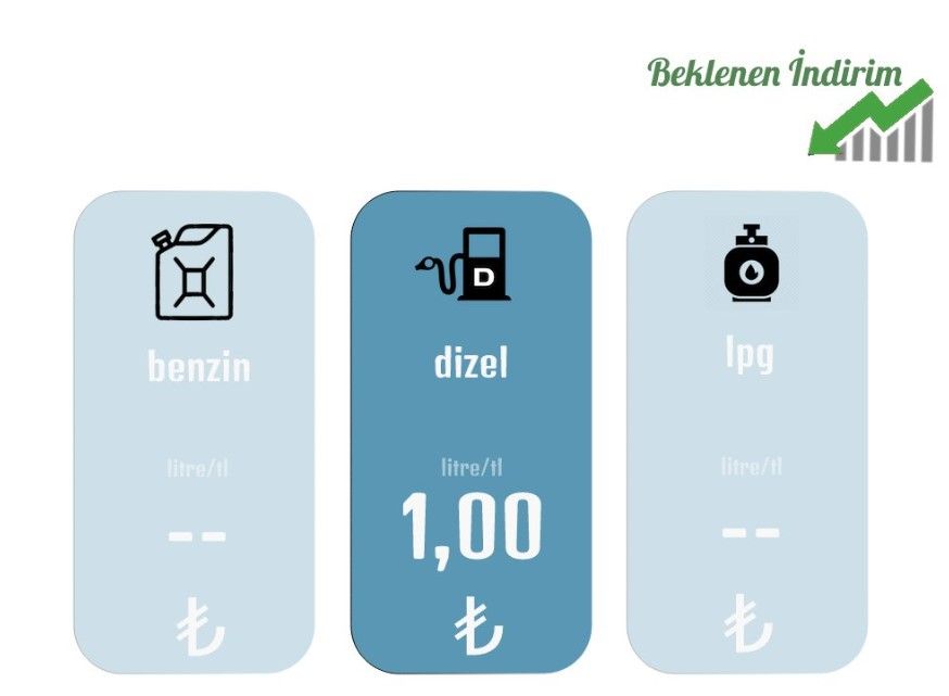 Akaryakıt fiyatları: motorin indirim duyurusu geldi! Ankara, İstanbul, İzmir, BP, Shell, Opet, Petrol Ofisi benzin, mazot, LPG pompa satış fiyatı tarifesi 2