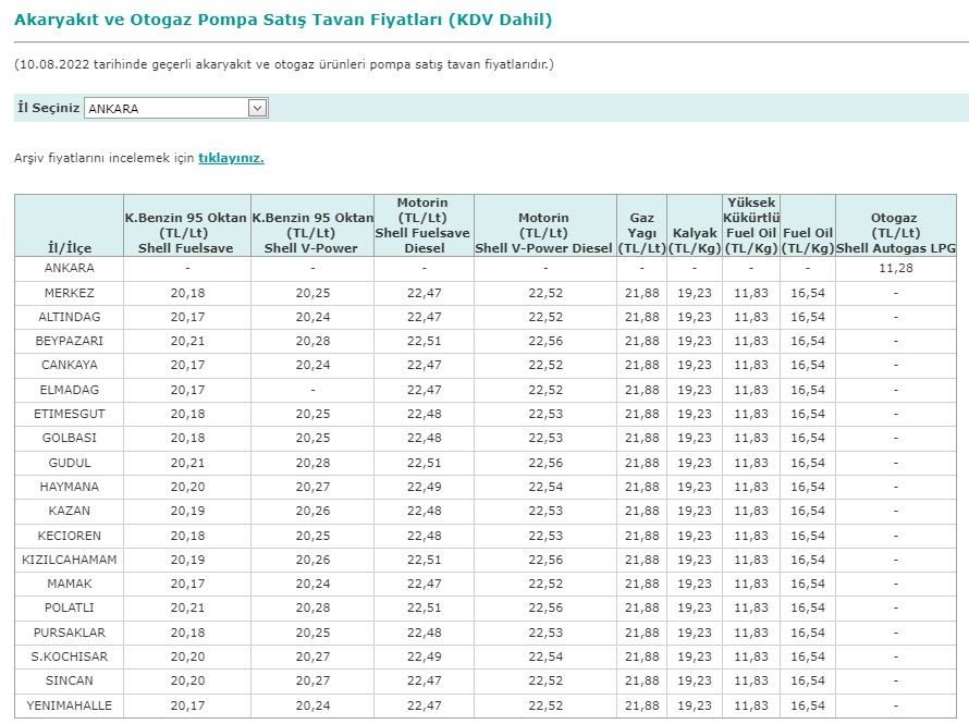 Akaryakıt fiyatları: motorin indirim duyurusu geldi! Ankara, İstanbul, İzmir, BP, Shell, Opet, Petrol Ofisi benzin, mazot, LPG pompa satış fiyatı tarifesi 6