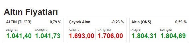 ABD Temmuz ayı enflasyon verisi açıklandı, piyasalar çalkalandı! Dolar, Euro, borsa, altın ve Bitcoin'de son durum ne? 3