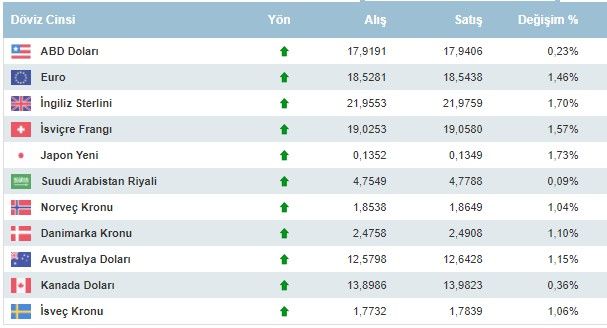 ABD Temmuz ayı enflasyon verisi açıklandı, piyasalar çalkalandı! Dolar, Euro, borsa, altın ve Bitcoin'de son durum ne? 2