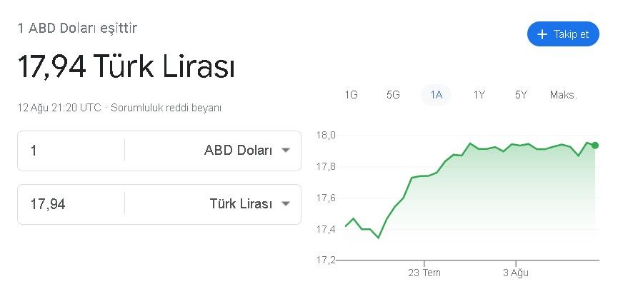 TL'nin patronu tarihi verdi! Bizzat Merkez Bankası 2022 -2023 yıl sonu dolar tahmini ile 1 dolar ne zaman 22 TL olacak açıkladı 3