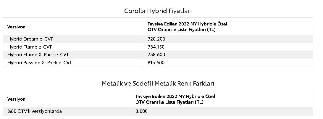 Toyota ÖTV indirimli Ağustos ayı fiyat listesini yayımladı! 2022 model Corolla Hatchback, C-HR, Yaris Cross, RAV4 ÖTV'siz satış fiyatları 3