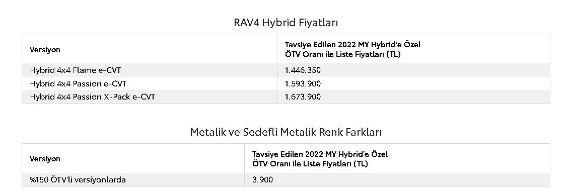 Toyota ÖTV indirimli Ağustos ayı fiyat listesini yayımladı! 2022 model Corolla Hatchback, C-HR, Yaris Cross, RAV4 ÖTV'siz satış fiyatları 4