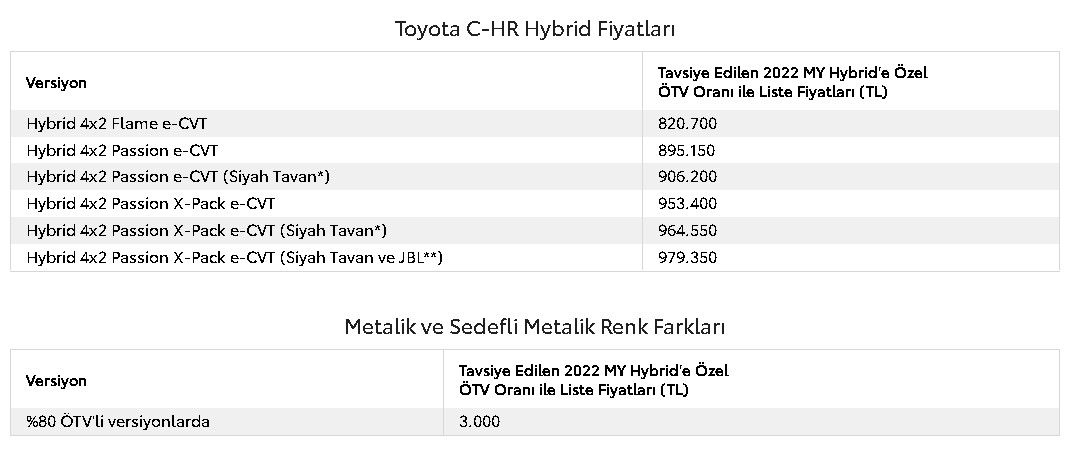 Toyota ÖTV indirimli Ağustos ayı fiyat listesini yayımladı! 2022 model Corolla Hatchback, C-HR, Yaris Cross, RAV4 ÖTV'siz satış fiyatları 5