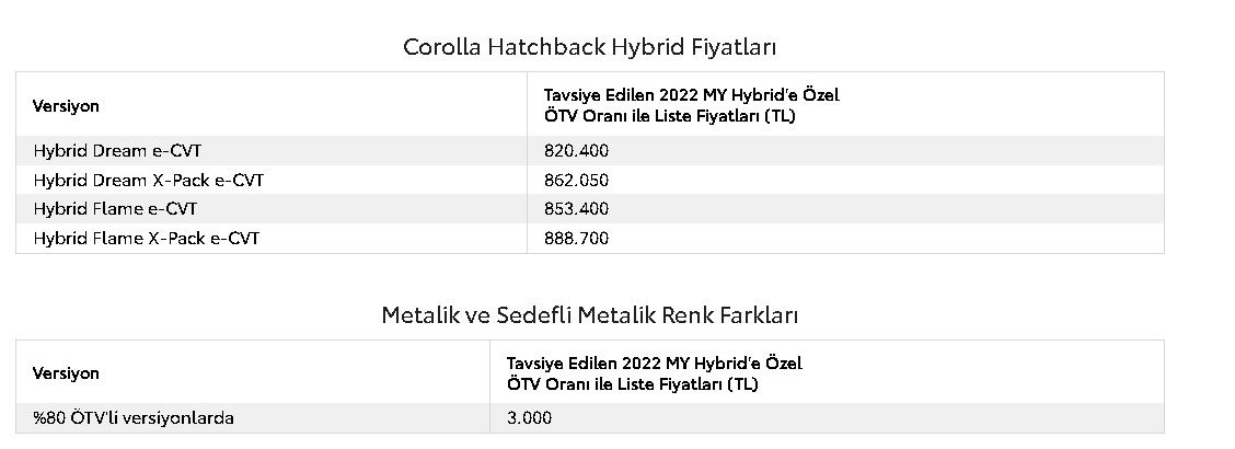 Toyota ÖTV indirimli Ağustos ayı fiyat listesini yayımladı! 2022 model Corolla Hatchback, C-HR, Yaris Cross, RAV4 ÖTV'siz satış fiyatları 6