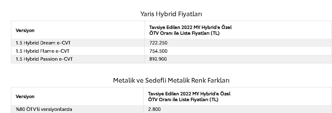 Toyota ÖTV indirimli Ağustos ayı fiyat listesini yayımladı! 2022 model Corolla Hatchback, C-HR, Yaris Cross, RAV4 ÖTV'siz satış fiyatları 8