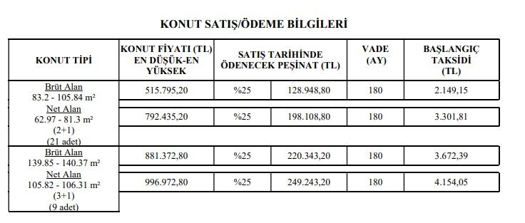 Milyonlar bu ilanları bekliyordu, TOKİ Eylül 2022 başvuru satış listesi duyuruldu! 7