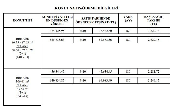 Milyonlar bu ilanları bekliyordu, TOKİ Eylül 2022 başvuru satış listesi duyuruldu! 4