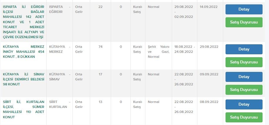 Milyonlar bu ilanları bekliyordu, TOKİ Eylül 2022 başvuru satış listesi duyuruldu! 3