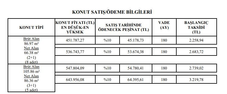 Son Dakika: Aylık 2.258 TL Taksitle TOKİ başvuru ekranı bugün açıldı! 2+1 ve 3+1 TOKİ'nin yeni projeleri 4