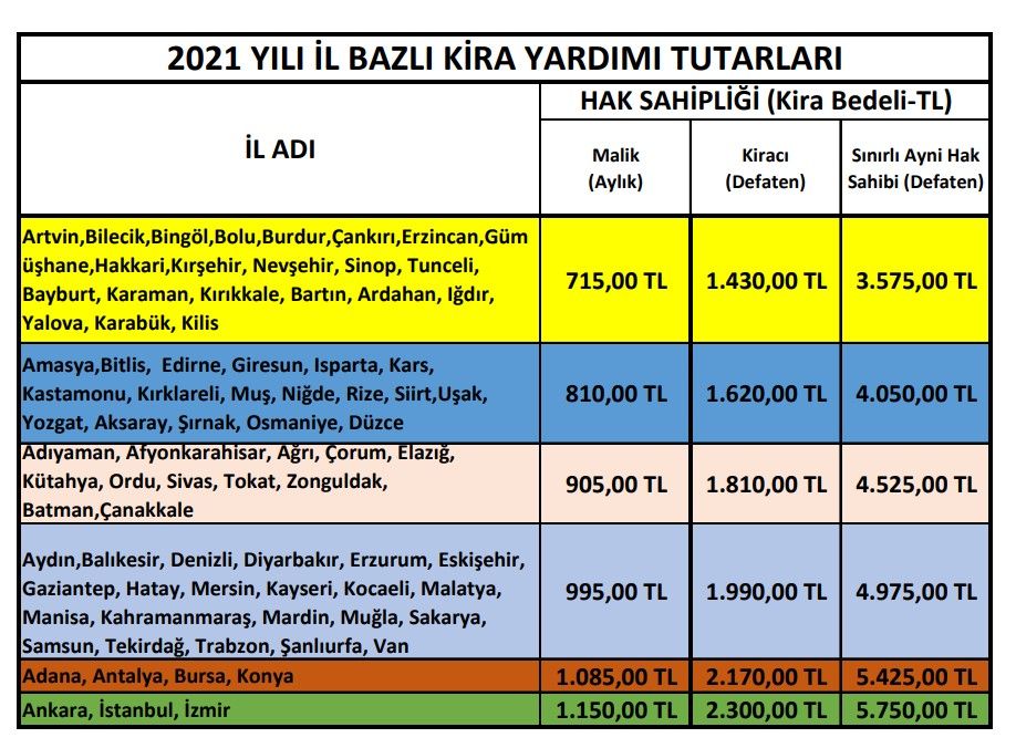 Eylül ayında 81 ilde başvuru başlayacak: Devletten, belediyeler ve kaymakamlık üzerinden en düşük 930 TL kira yardımı desteği ödenecek 2