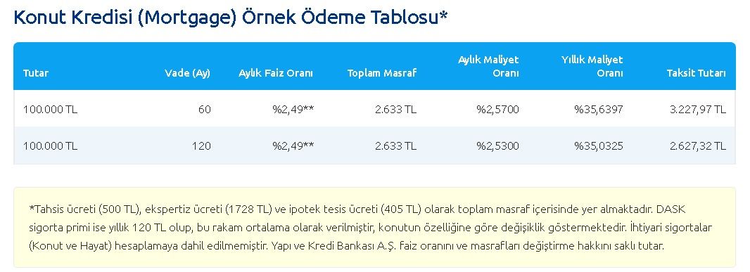 Bankalarda faiz kasırgası patladı! Bankaların ihtiyaç, taşıt ve konut kredi faiz oranlarında 16 bankadan son dakika duyurusu yapıldı 6