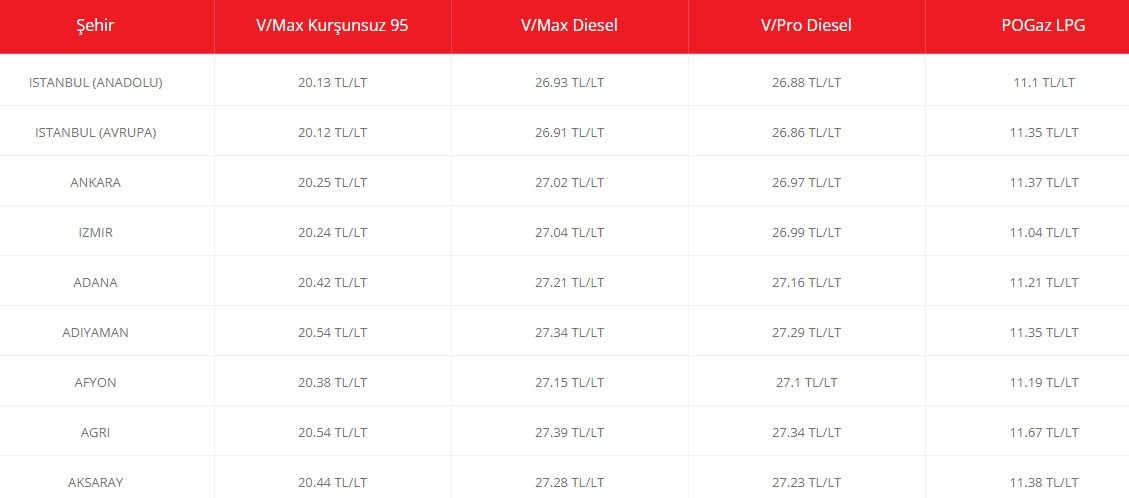 Benzin motorine indirim: Bu sefer zam değil indirim rekoru kırılıyor! Beklenen fiyat indirimi ne zaman gelecek, indirimli LPG otogaz, motorin kaç TL olacak? 10