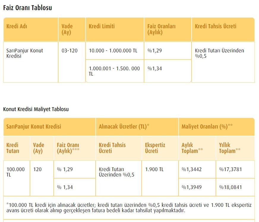 Eylül ayının beklenen kredi kampanyaları! Ziraat Bankası, Garanti BBVA, ING Bank, Vakıfbank, Yapı Kredi, Akbank, Halkbank, İş Bankası faiz oranları 5