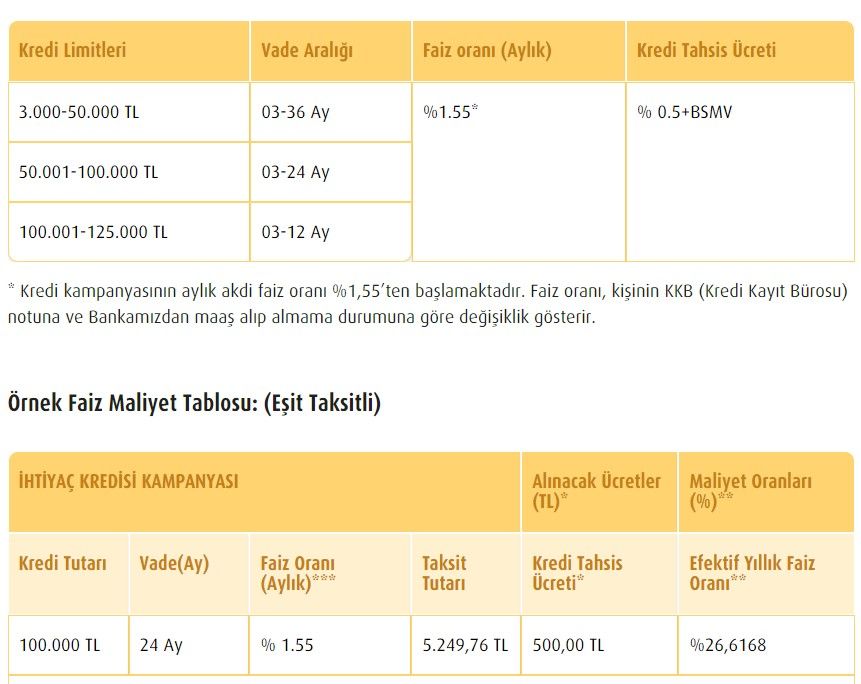 Eylül ayının beklenen kredi kampanyaları! Ziraat Bankası, Garanti BBVA, ING Bank, Vakıfbank, Yapı Kredi, Akbank, Halkbank, İş Bankası faiz oranları 3