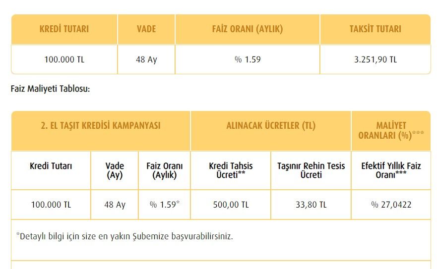 Eylül ayının beklenen kredi kampanyaları! Ziraat Bankası, Garanti BBVA, ING Bank, Vakıfbank, Yapı Kredi, Akbank, Halkbank, İş Bankası faiz oranları 9