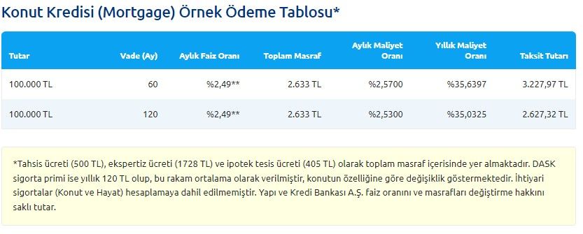 Eylül ayının beklenen kredi kampanyaları! Ziraat Bankası, Garanti BBVA, ING Bank, Vakıfbank, Yapı Kredi, Akbank, Halkbank, İş Bankası faiz oranları 11